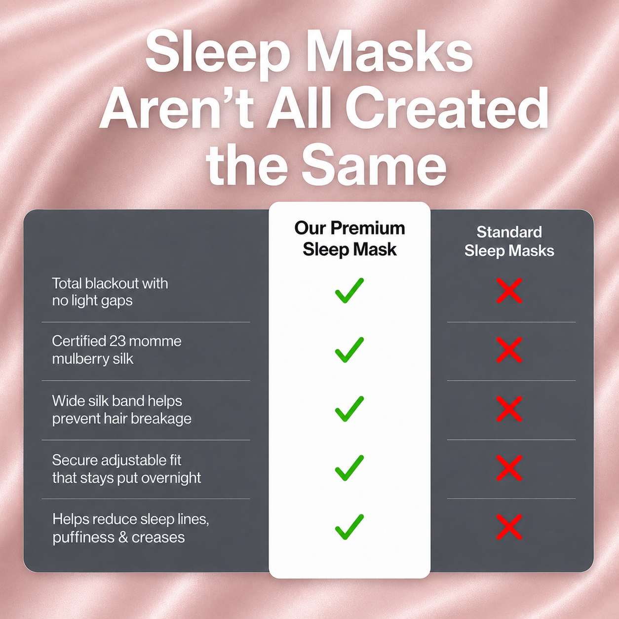 Deep Sleep Mask - SilkSlumber™