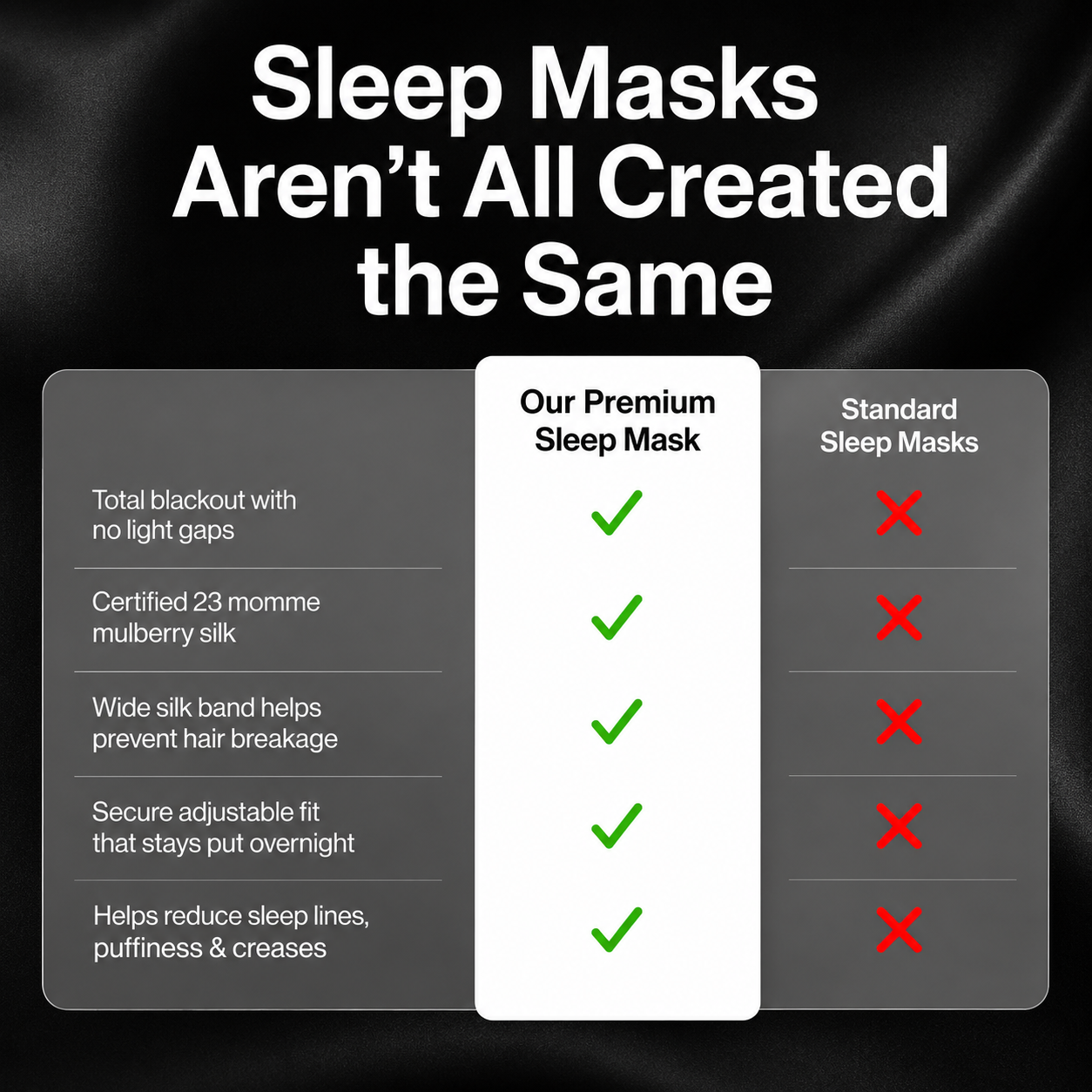 Deep Sleep Mask - SilkSlumber™