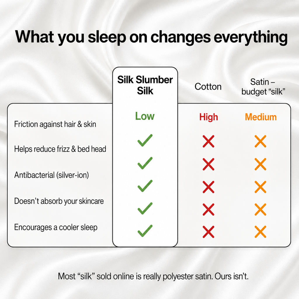 Premium Silk Pillowcase - SilkSlumber™