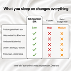 Premium Silk Pillowcase - SilkSlumber™